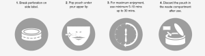 How to use nicotine pouches插图 HOW TO USE A NICOTINE POUCH