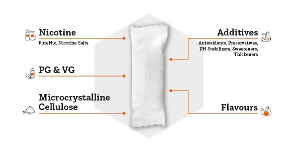What’s in a nicotine pouch?插图 nicotine-pouches-ingredients